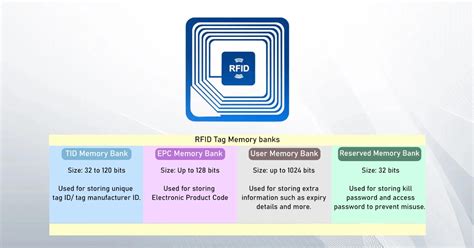 rfid tags memory